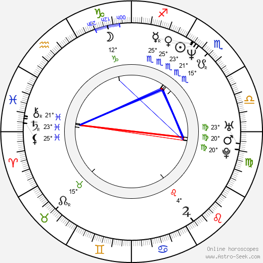 Flake Lorenz birth chart, biography, wikipedia 2023, 2024