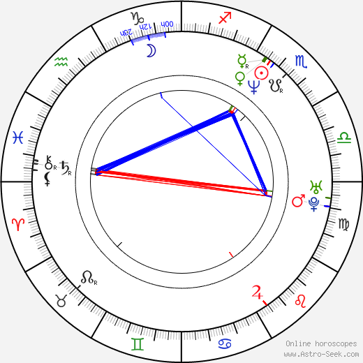 Flake Lorenz birth chart, Flake Lorenz astro natal horoscope, astrology