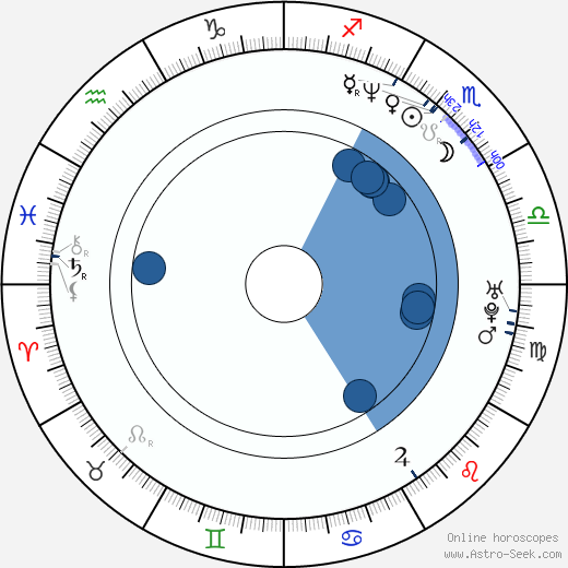 Gabriella Hall Oroscopo, astrologia, Segno, zodiac, Data di nascita, instagram