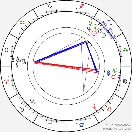 Gabriella Hall birth chart, Gabriella Hall astro natal horoscope, astrology