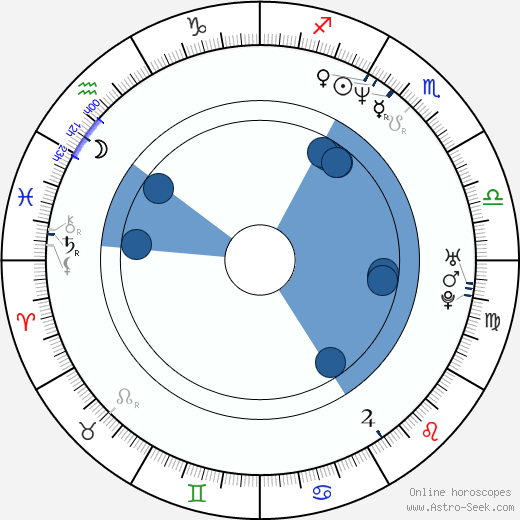 Gail Devers Oroscopo, astrologia, Segno, zodiac, Data di nascita, instagram