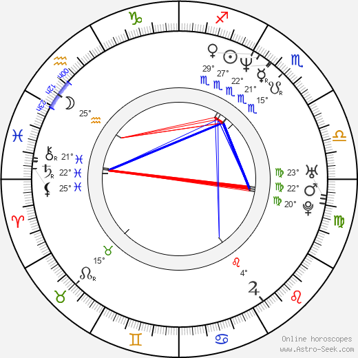 Gail Devers birth chart, biography, wikipedia 2024, 2025