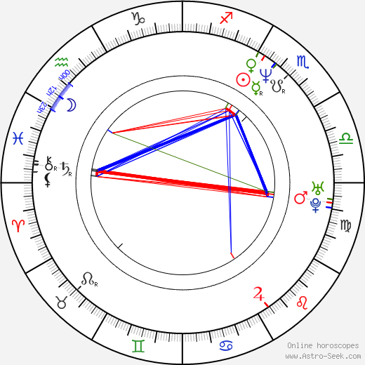 Gail Devers birth chart, Gail Devers astro natal horoscope, astrology