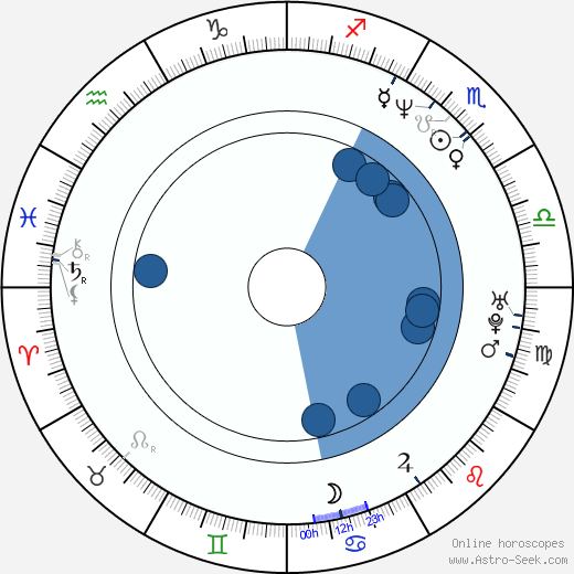 Gary Anthony Sturgis horoscope, astrology, sign, zodiac, date of birth, instagram