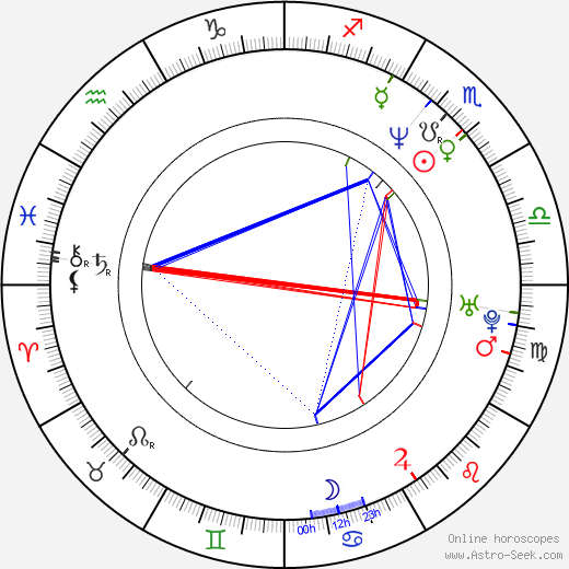 Gary Anthony Sturgis birth chart, Gary Anthony Sturgis astro natal horoscope, astrology