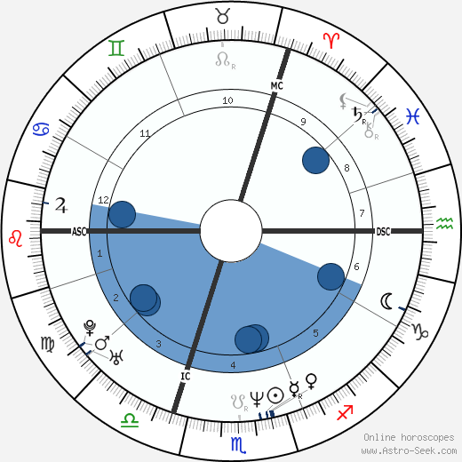 Geneviève Lhermitte horoscope, astrology, sign, zodiac, date of birth, instagram