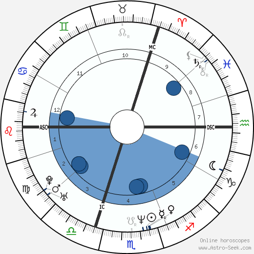 Geneviève Lhermitte wikipedia, biography, birth chart, instagram Geneviève Lhermitte wikipedia, horoscope, astrology, instagram