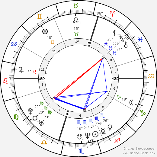 Geneviève Lhermitte birth chart, biography, wikipedia 2023, 2024