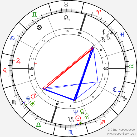 Geneviève Lhermitte birth chart, Geneviève Lhermitte astro natal horoscope, astrology