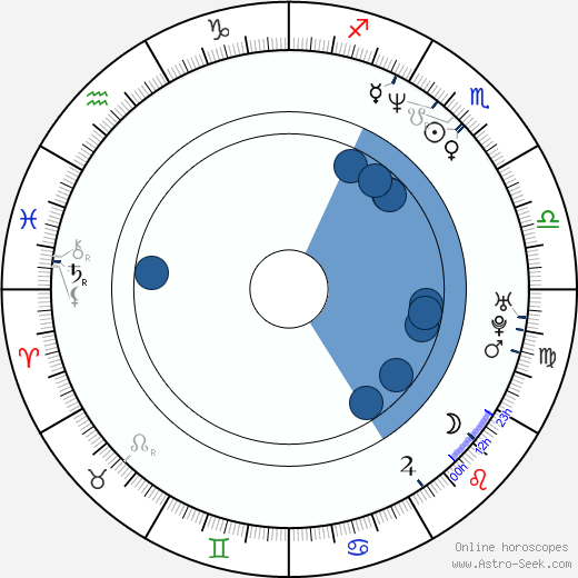Giovanni Guidelli horoscope, astrology, sign, zodiac, date of birth, instagram