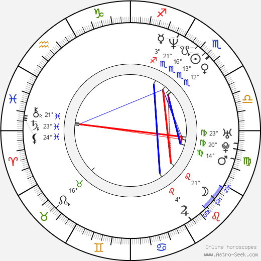 Giovanni Guidelli birth chart, biography, wikipedia 2024, 2025