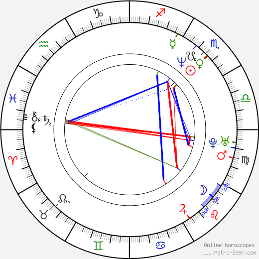 Giovanni Guidelli birth chart, Giovanni Guidelli astro natal horoscope, astrology