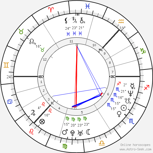 Gordon Ramsay birth chart, biography, wikipedia 2023, 2024