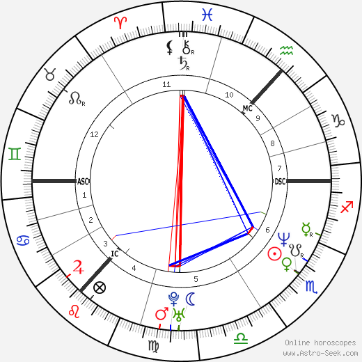 Gordon Ramsay birth chart, Gordon Ramsay astro natal horoscope, astrology