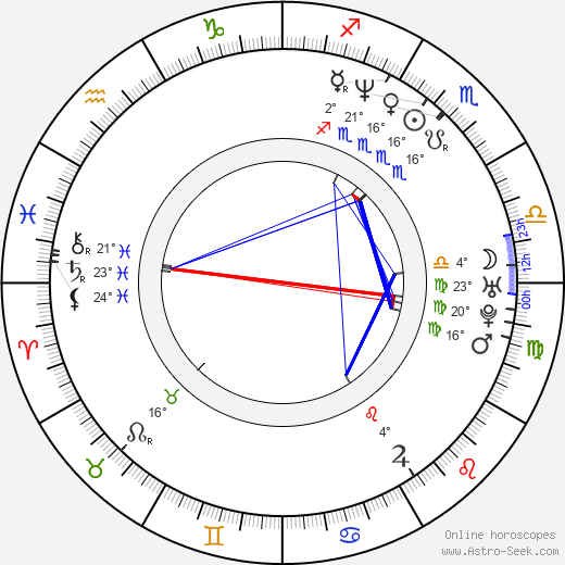 Ingo Frenzel birth chart, biography, wikipedia 2024, 2025
