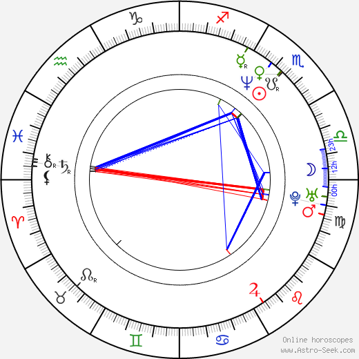 Ingo Frenzel birth chart, Ingo Frenzel astro natal horoscope, astrology