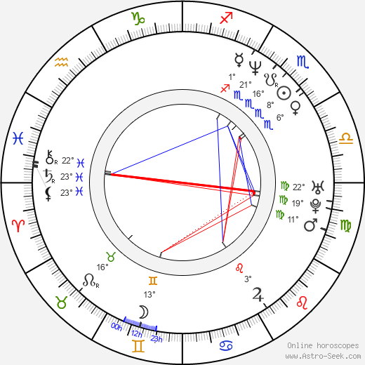 Ingo Steuer birth chart, biography, wikipedia 2023, 2024