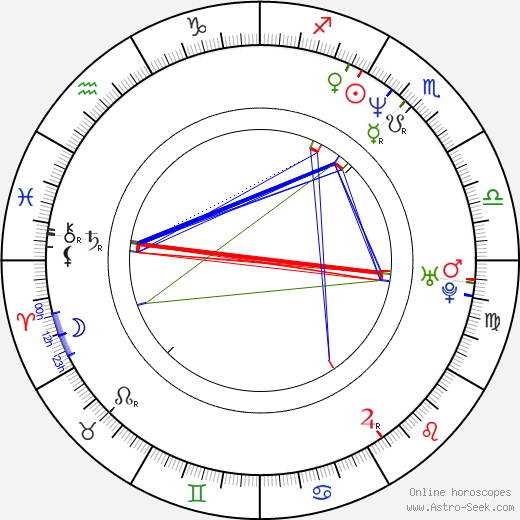 Isabelle Renauld birth chart, Isabelle Renauld astro natal horoscope, astrology