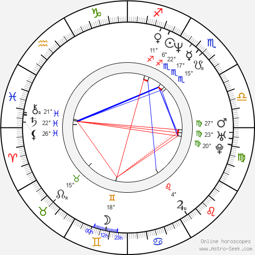 Jared Robinson birth chart, biography, wikipedia 2024, 2025