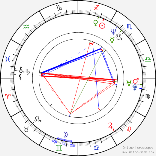 Jared Robinson birth chart, Jared Robinson astro natal horoscope, astrology