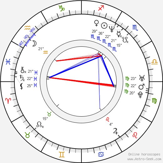 Jason Scott Lee birth chart, biography, wikipedia 2024, 2025