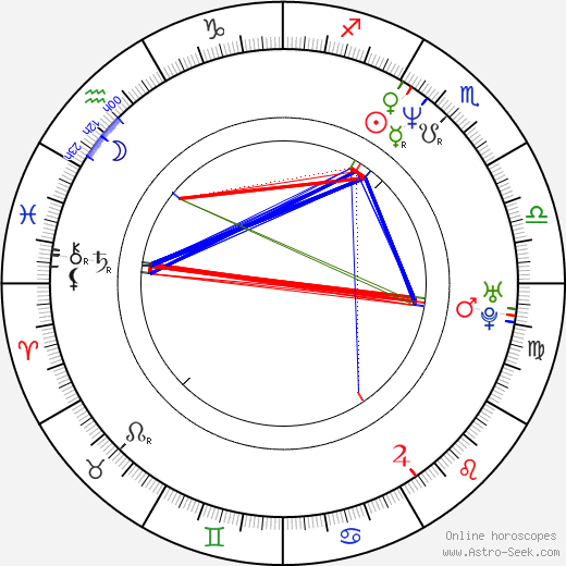 Jason Scott Lee birth chart, Jason Scott Lee astro natal horoscope, astrology