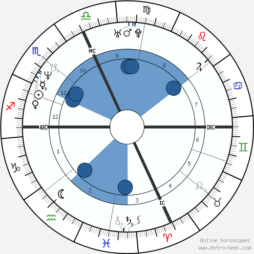 Jean Driscoll wikipedia, biography, birth chart, instagram Jean Driscoll wikipedia, horoscope, astrology, instagram