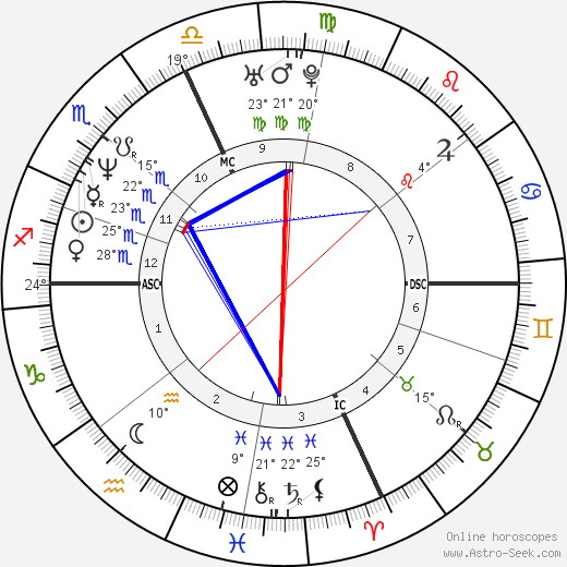 Jean Driscoll birth chart, biography, wikipedia 2024, 2025