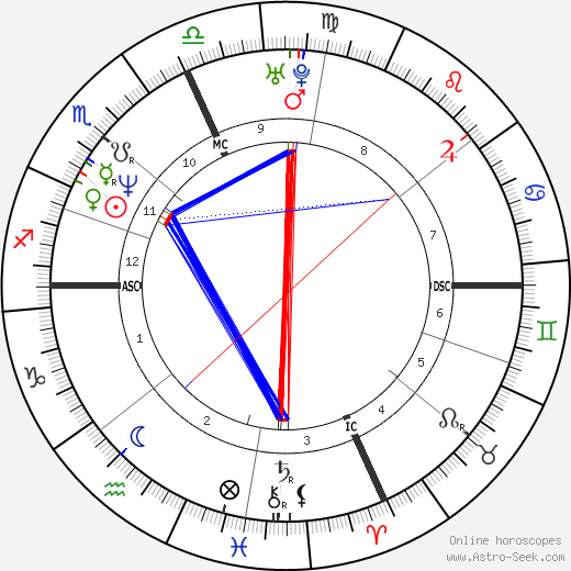 Jean Driscoll birth chart, Jean Driscoll astro natal horoscope, astrology