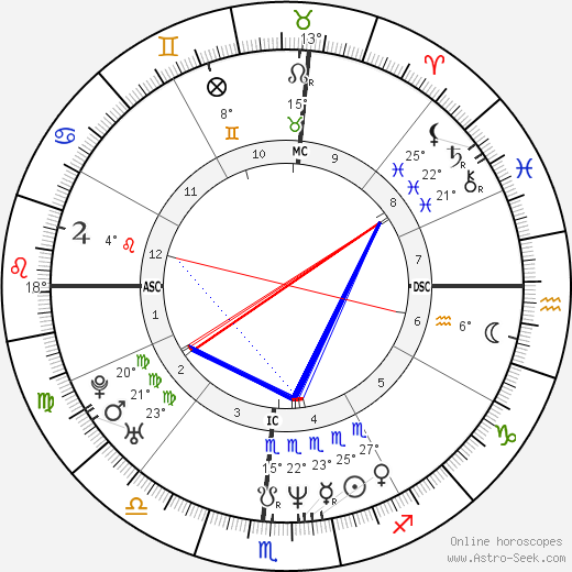 Jeff Buckley birth chart, biography, wikipedia 2024, 2025