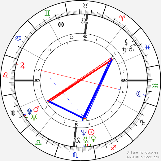 Jeff Buckley birth chart, Jeff Buckley astro natal horoscope, astrology