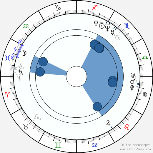 Jeffrey Dachis Oroscopo, astrologia, Segno, zodiac, Data di nascita, instagram