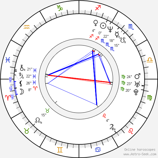 Jeppe Kaas birth chart, biography, wikipedia 2023, 2024