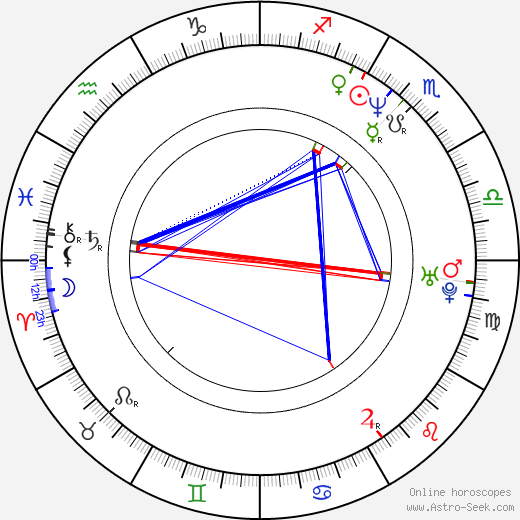 Jeppe Kaas birth chart, Jeppe Kaas astro natal horoscope, astrology