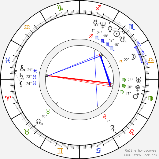 Jessica Bendinger birth chart, biography, wikipedia 2024, 2025