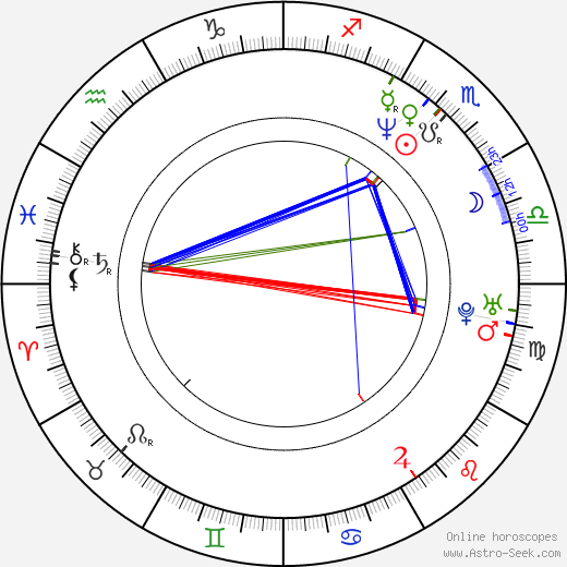 Jessica Bendinger birth chart, Jessica Bendinger astro natal horoscope, astrology