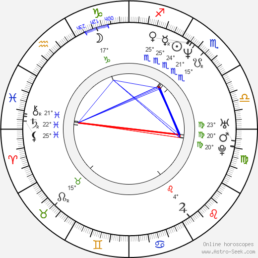 Joey Cape birth chart, biography, wikipedia 2024, 2025