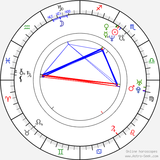 Joey Cape birth chart, Joey Cape astro natal horoscope, astrology