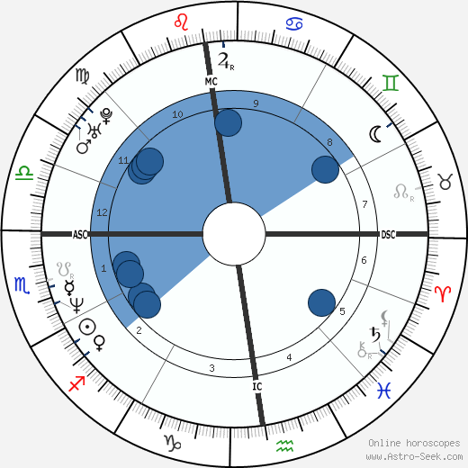 Jose Souvignet wikipedia, horoscope, astrology, instagram