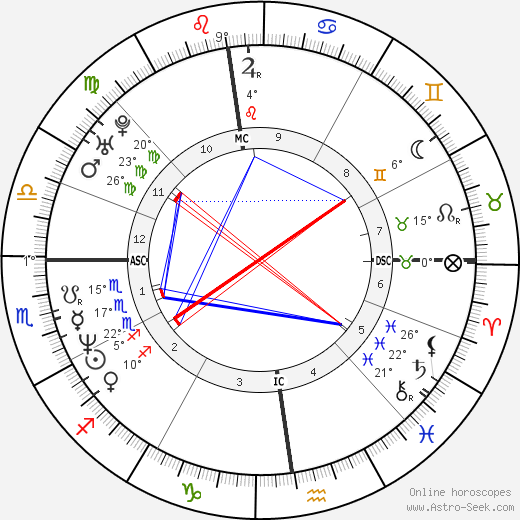 Jose Souvignet birth chart, biography, wikipedia 2023, 2024