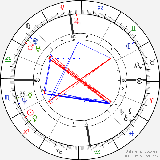 Jose Souvignet birth chart, Jose Souvignet astro natal horoscope, astrology