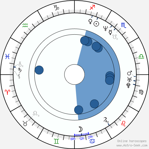 Josef Řezníček horoscope, astrology, sign, zodiac, date of birth, instagram