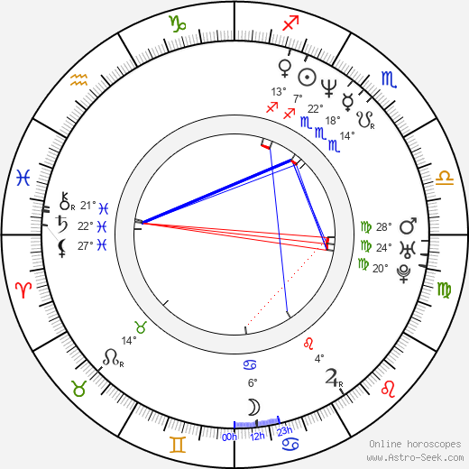 Josef Řezníček birth chart, biography, wikipedia 2023, 2024