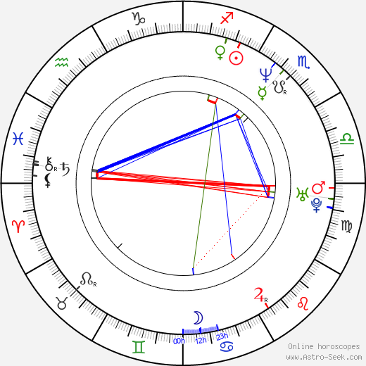 Josef Řezníček birth chart, Josef Řezníček astro natal horoscope, astrology