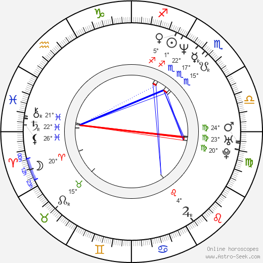 Birth chart of Juan Pablo Gamboa - Astrology horoscope