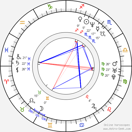 Kenny Alfonso birth chart, biography, wikipedia 2024, 2025