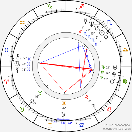 Khaled Abol Naga birth chart, biography, wikipedia 2023, 2024