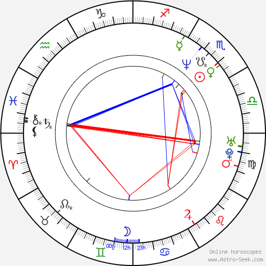 Khaled Abol Naga birth chart, Khaled Abol Naga astro natal horoscope, astrology
