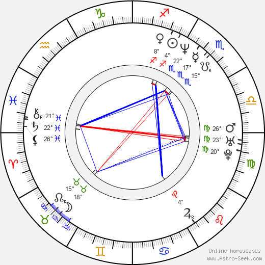 Kristin Bauer van Straten birth chart, biography, wikipedia 2022, 2023