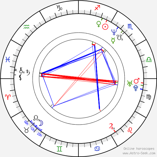 Kristin Bauer van Straten birth chart, Kristin Bauer van Straten astro natal horoscope, astrology